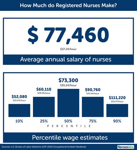 nurse deployment program salary|National Health Workforce Support System .